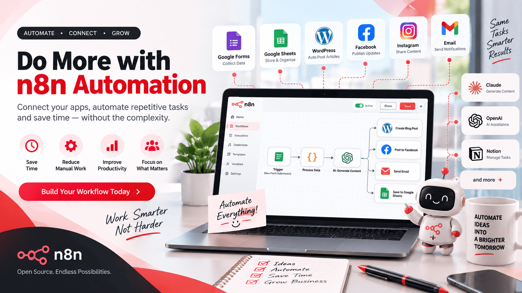 AI Automation Using n8n